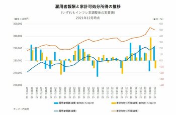 それでも日本にはインフレが必要な訳