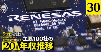 【人気特集】東京エレクトロン、ルネサス、任天堂、オリエンタルランドの年収「得をした世代」は？【5世代20年間の推移を独自試算】