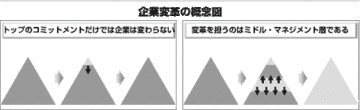 【第1部：経営戦略】 経営戦略の意義と企業の目的
