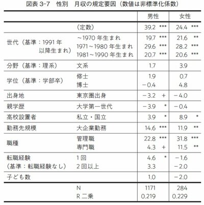 東大卒人材の“収入格差”を生み出す「東大入学前の要因」とは？