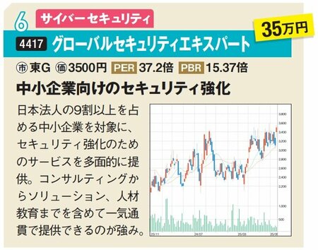 グローバルセキュリティエキスパート