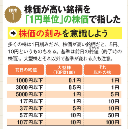 株主優待名人 桐谷さんが 株初心者にありがちな 注文エラー の解決法を伝授 よくあるエラーの実例と 防ぐために知っておきたい基礎知識を紹介 桐谷さんの株主優待銘柄 21年 ザイ オンライン