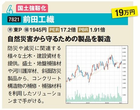 前田工繊