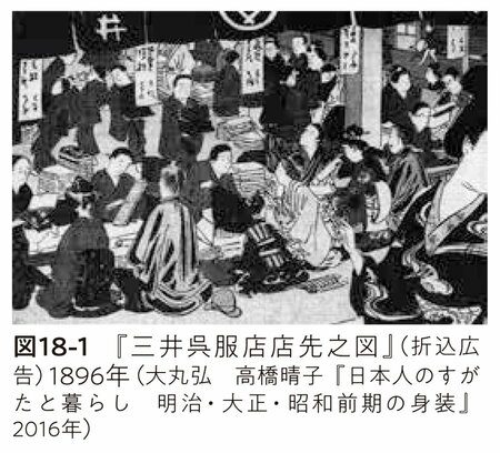 図18-1 「三井呉服店店先之図」