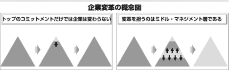 【第1部：経営戦略】 経営戦略の意義と企業の目的