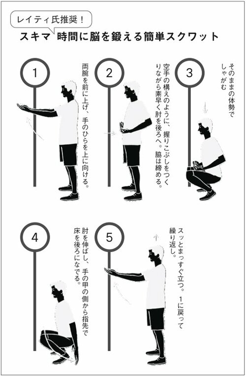 図表2：スキマ時間に脳を鍛える簡単スクワット