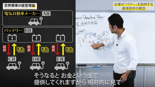 【入山章栄・解説動画】資源依存理論