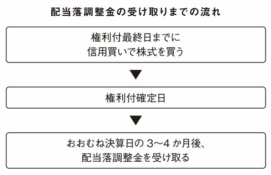 資産18億円を築いた87歳、現役トレーダーが教える“やめたほうがいい投資”の代表格「信用取引」のメリット