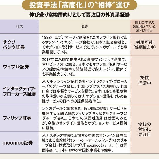 表：要注目の外資系証券