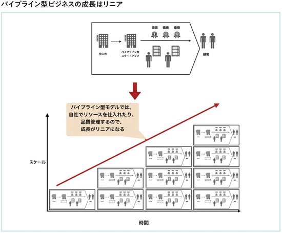 PMFのフィージビリティとスケーラビリティ両者のトレードオフは、どうすれば解消できるのか？