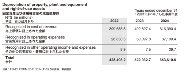 なぜ、日本の半導体メーカーはNvidia／TSMCに比べて利益にありつけないのか？