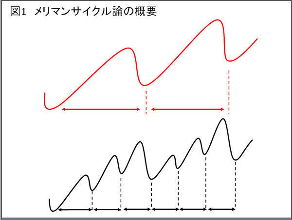 今後中期的に上昇する日本株はこの６銘柄だ 特別研究 松下誠の日本株サイクル投資法 原宿投資研究所 ザイ オンライン