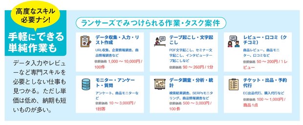 クラウドソーシングで見つけた 在宅ワーク の副業で 月5万円を稼ぐ主婦を直撃 自宅で働けて 特別なスキルが不要な 在宅ワーク で稼ぐコツを伝授 ダイヤモンドzai最新記事 ザイ オンライン