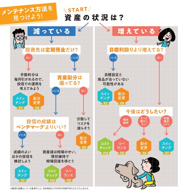 メンテナンス方法を見つけよう！