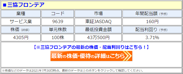三協フロンテア（9639）の株価