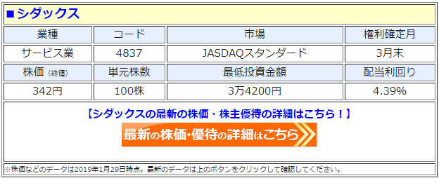 シダックス 47 株主優待を一部変更も 配当 優待利回り12 超を維持 ただし 500株以上の保有では優待券が減り 自社製品を選択したほうがお得に 株主優待 新設 変更 廃止 最新ニュース 21年 ザイ オンライン