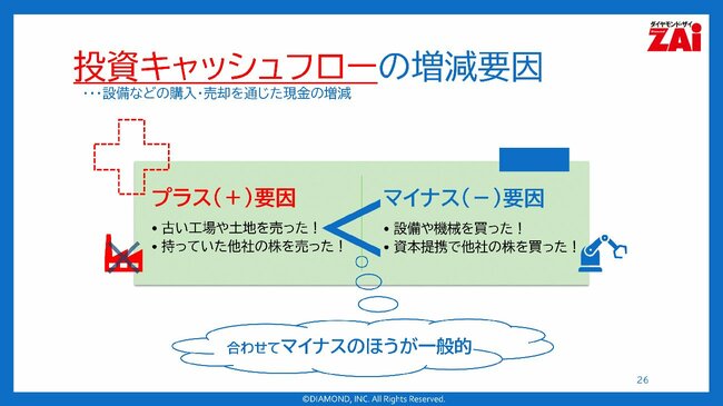 投資キャッシュフローの増減要因