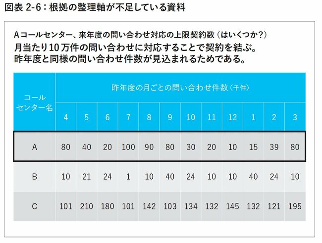 図表2-6