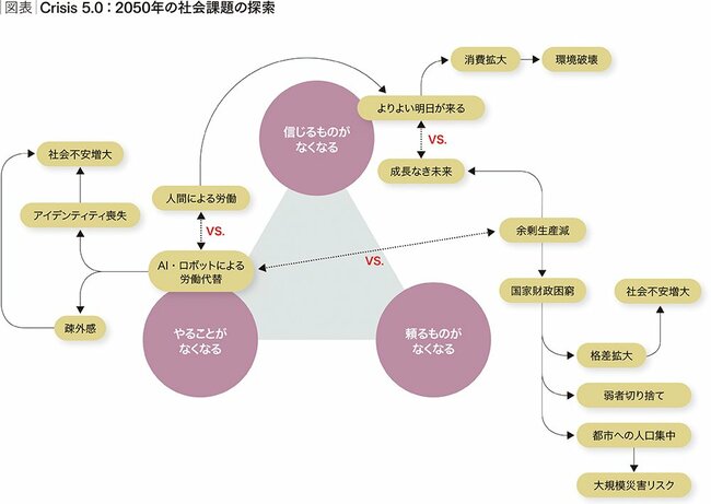 POWERING GOODで社会イノベーションを加速する