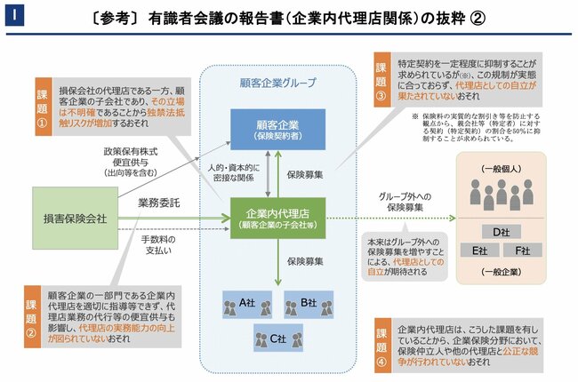 損保業界の企業内代理店「規制強化と適用除外」、金融審議会の議論を徹底解説！【前編】