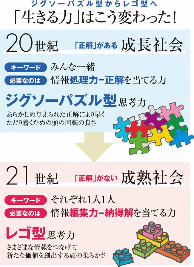 藤原和博氏が就活生に伝授！本当に良い会社を見極めるための5