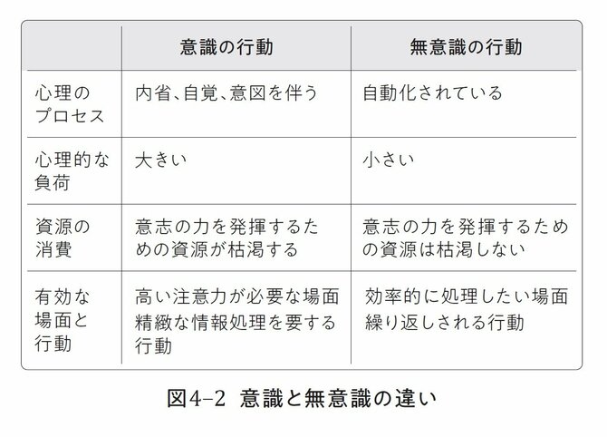 「嫌なことの先延ばしグセ」に効く1つのスゴい方法とは？【心理学】