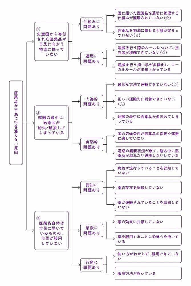 超人気企業から内定連発の学生は「面接で何を話しているのか？」