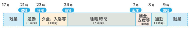 勤務間インターバル制度のイメージ