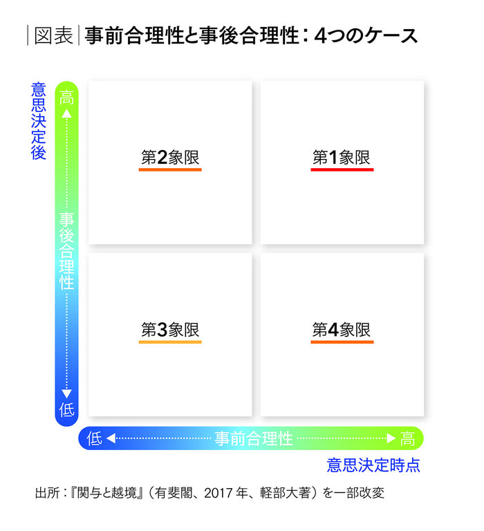 Winning In A Disruptive World創造的破壊の荒波の中で正しい戦略をいかに選択するか 広告企画 ダイヤモンド オンライン