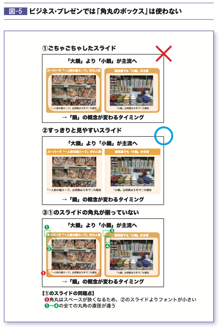 プレゼン資料を一気に「プロ」っぽく見せる”超シンプルなコツ”とは?