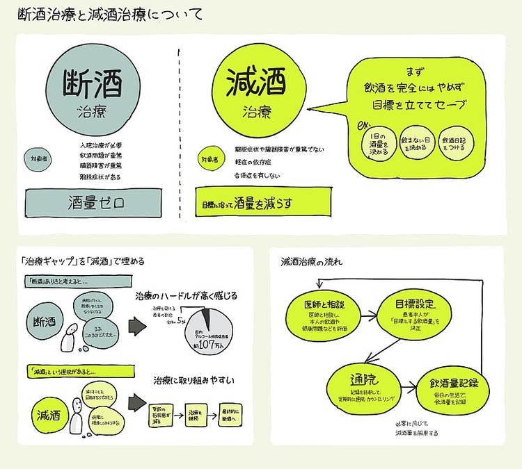 コロナ禍のアルコール依存症治療、「断酒」と「減酒」の違いを【1枚の図】にしてみた！