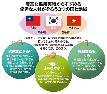 日本で働きたい意欲的な外国人と優秀な人材を求める企業の架け橋となる