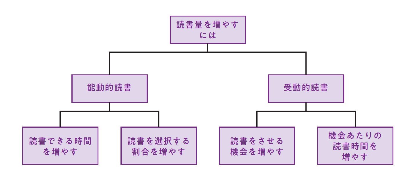 就活面接「小学生の読書量を増やす方法を考えてください」どう答える？ 現役コンサルによる1つの解答例