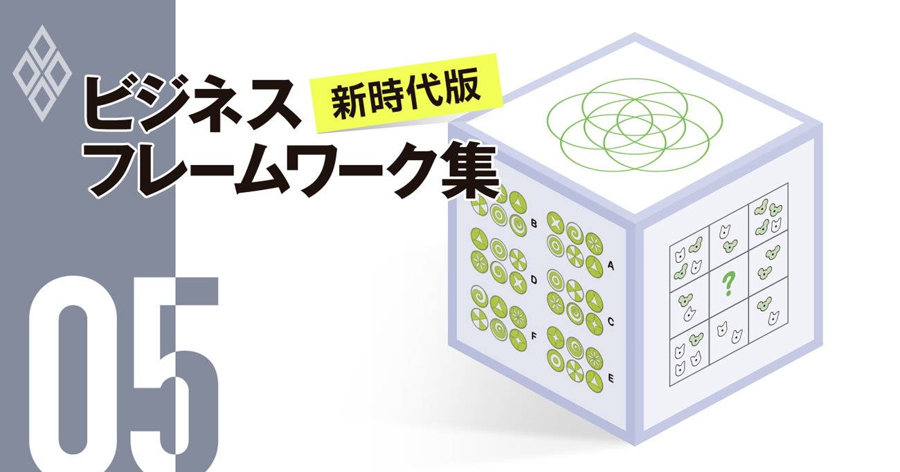 大人のドリル で右脳左脳フル回転 論理的思考と創造性を鍛えろ 新時代版ビジネスフレームワーク集 ダイヤモンド オンライン