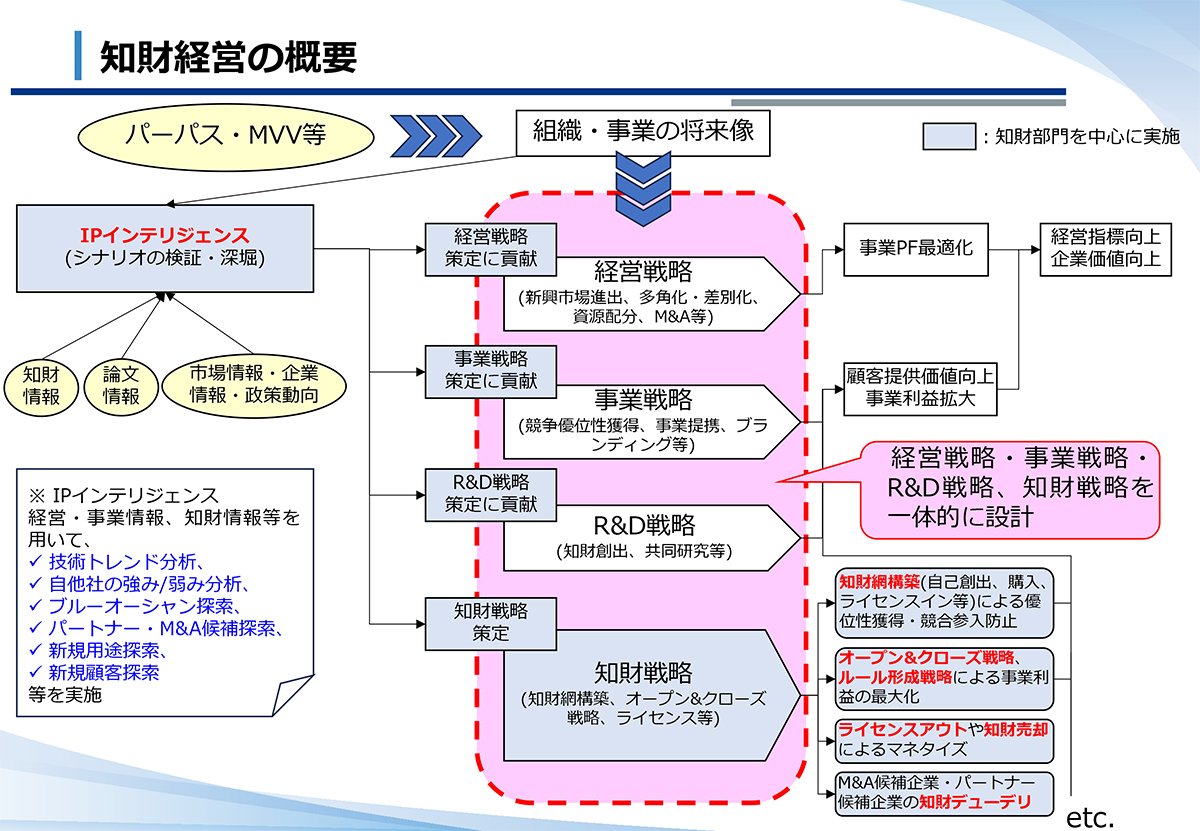 「中小企業こそ知財経営を」特許庁が呼びかける“稼ぐ力”を高めるための発想転換