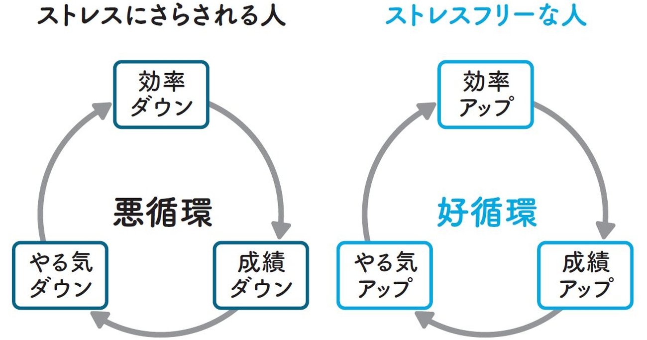 頭の良さは関係ない！勉強効率を上げるいちばん簡単な方法