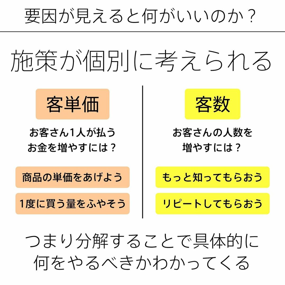 売上を増やす「超基本」が5つの図解でいっきにわかる