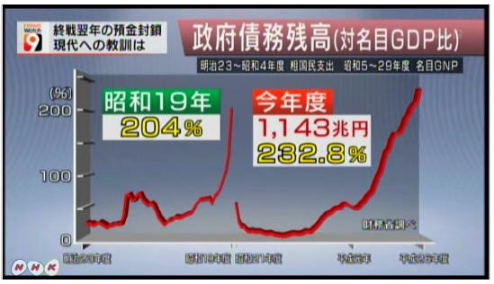 財政再建の妙薬は、<br />増税ではなく「増収・インフレ税」