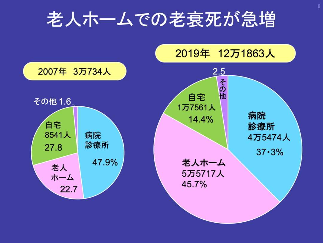 コロナ禍でも「老衰死」が増え続ける理由