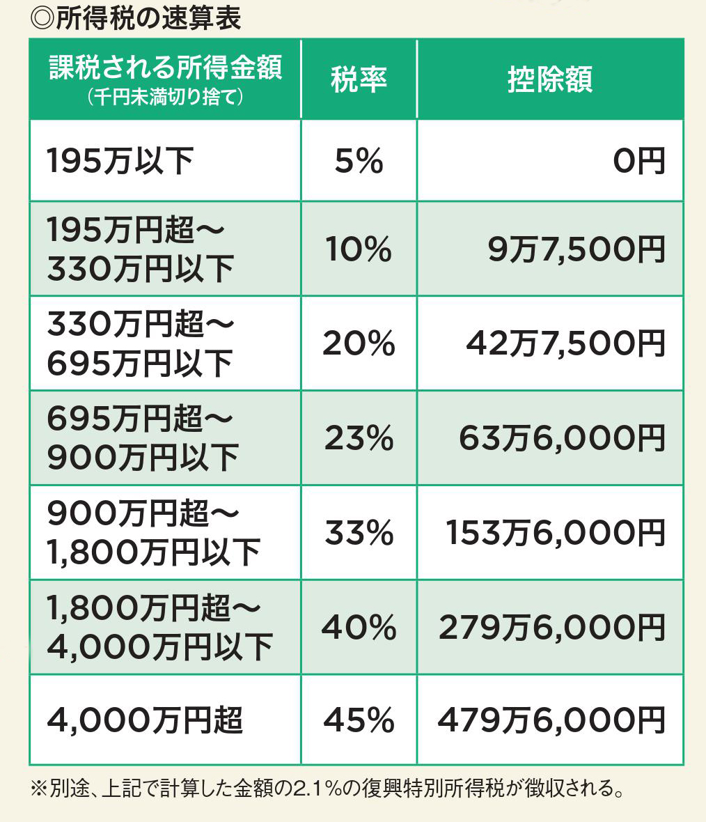 2018年に行う確定申告で<br />1円でも多く税金を取り戻すには(3)<br />