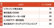 【2025年版】従業員の不満投稿が多いブラック企業ランキング【ワースト30】イオン・日本生命・山崎製パンは何位？