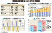 【ネットフリックス】有料会員は1.3億人を突破 「金を燃やす」巨額投資のリスク