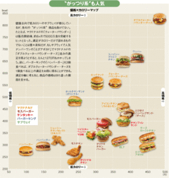 怯んだら負けの真剣勝負ファストフードのチキンレース