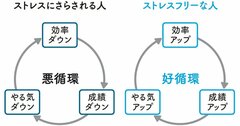 頭の良さは関係ない！勉強効率を上げるいちばん簡単な方法