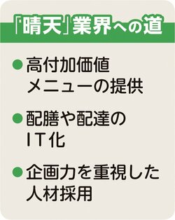 小売り・外食の今そこにある課題、真に必要な人材は？【コロナ直撃2業種を分析】