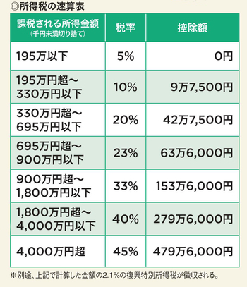 2018年に行う確定申告で1円でも多く税金を取り戻すには（3）