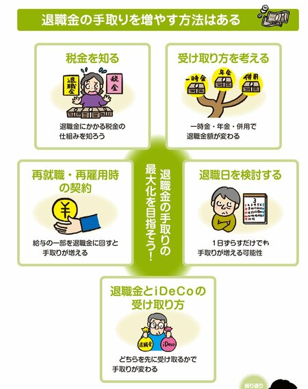 退職金の手取りを増やす方法はある