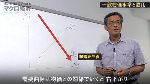 【東大の経済学・動画】日本が経済成長率を上げるために必要な3大要素