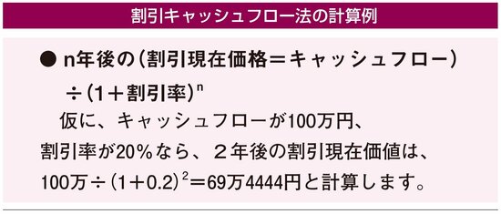 【お金を増やす】日本の個人投資家はほとんど知らない!? 世界基準の投資のポイント