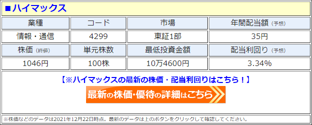 ハイマックス（4299）の株価